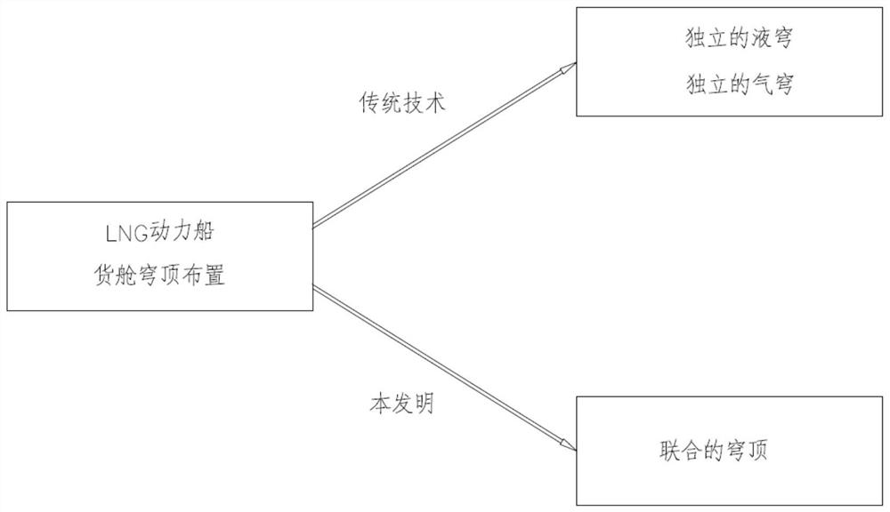 Combined dome structure for liquefied natural gas fuel cabin on LNG power ship and LNG power ship