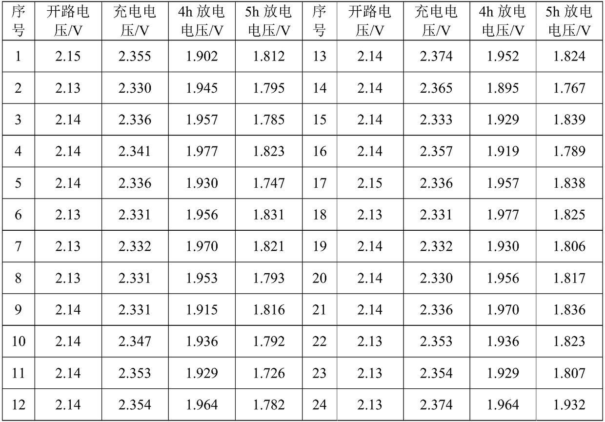 Battery regeneration liquid, regeneration method and application thereof