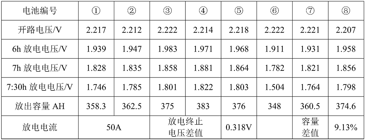 Battery regeneration liquid, regeneration method and application thereof