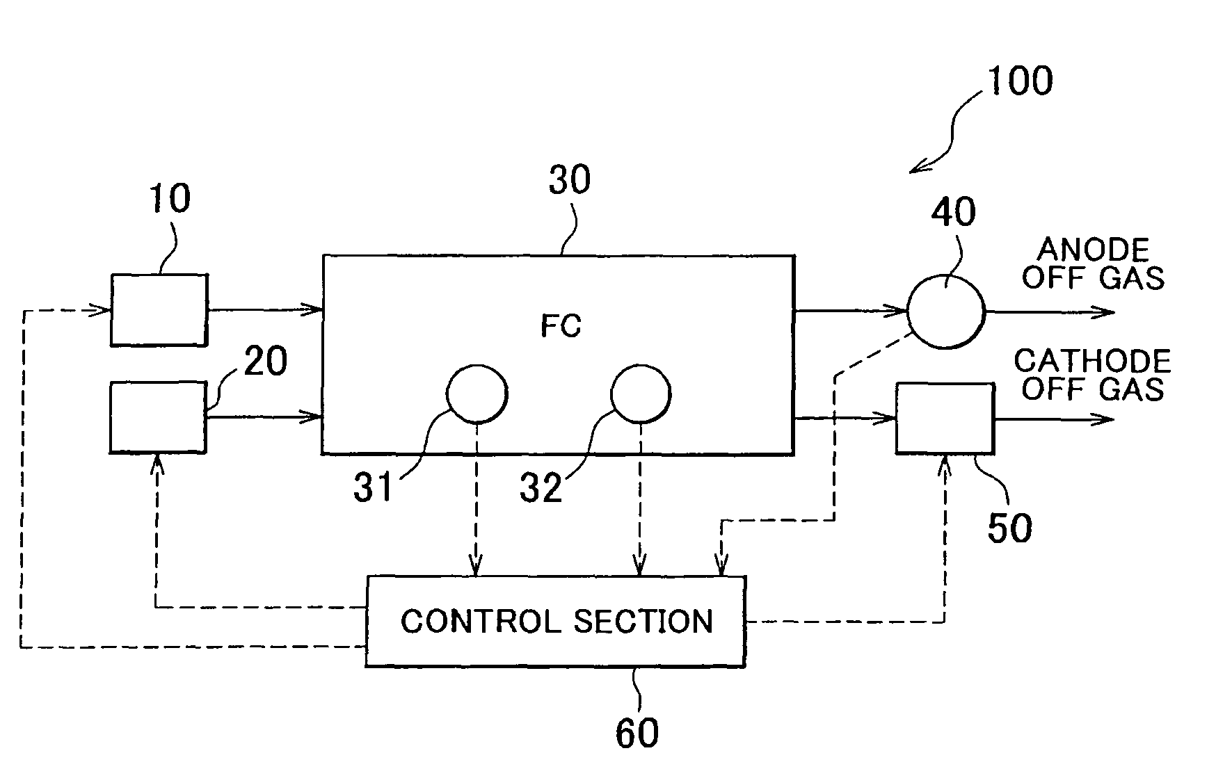 Fuel cell system and fuel cell control method