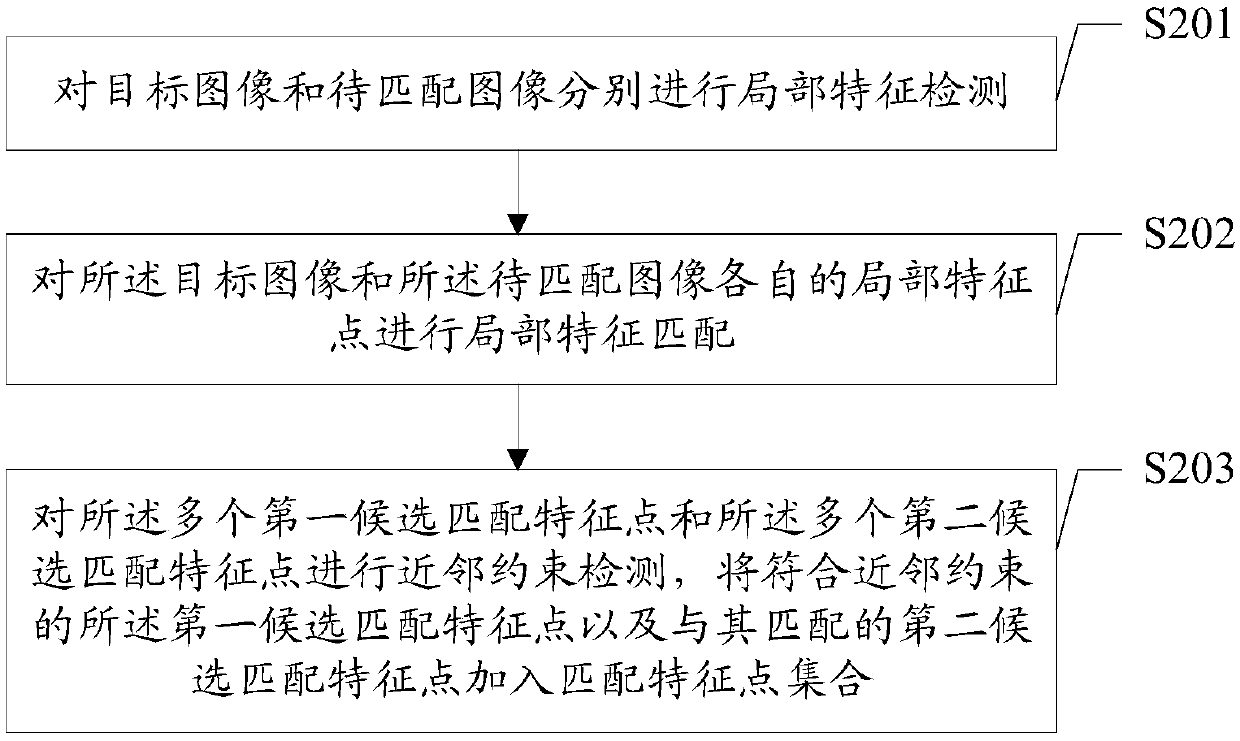 Image local feature matching method, device and terminal based on non-geometric constraints