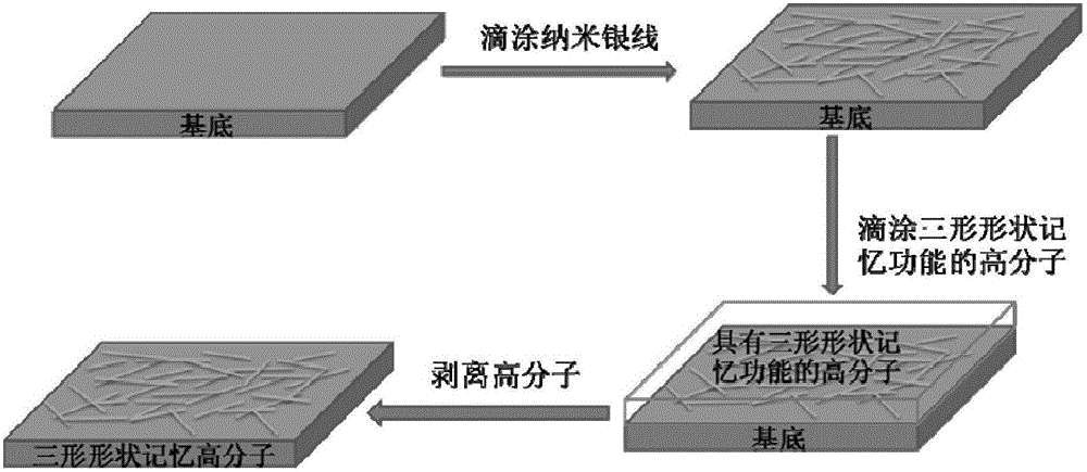 Tri-shape shape memory conductive polymeric nanocomposite and preparation method thereof