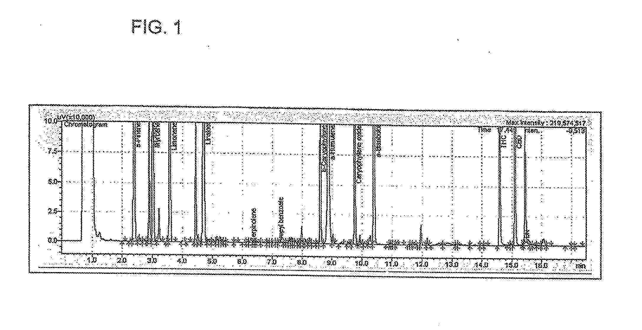 Botanical Identification Method and System