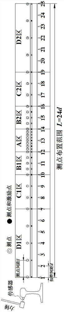 A Method for Identifying Modal Characteristics of Railway Track Structures