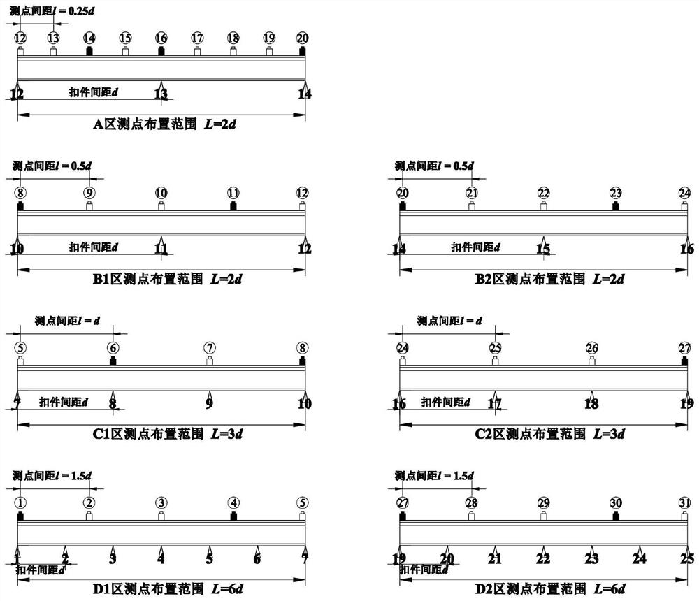 A Method for Identifying Modal Characteristics of Railway Track Structures