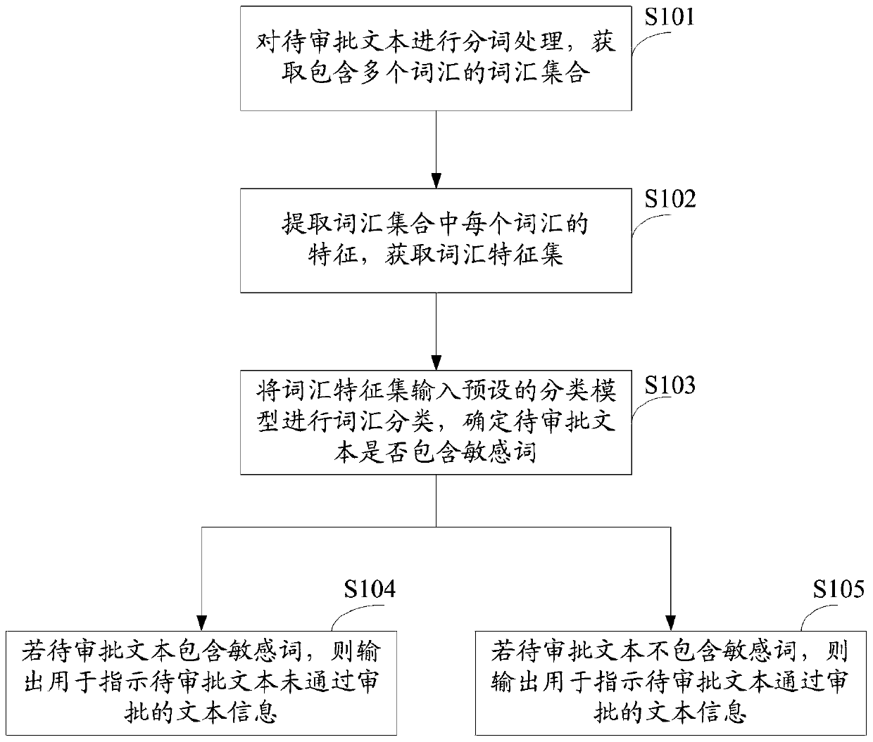 Text information processing method and system