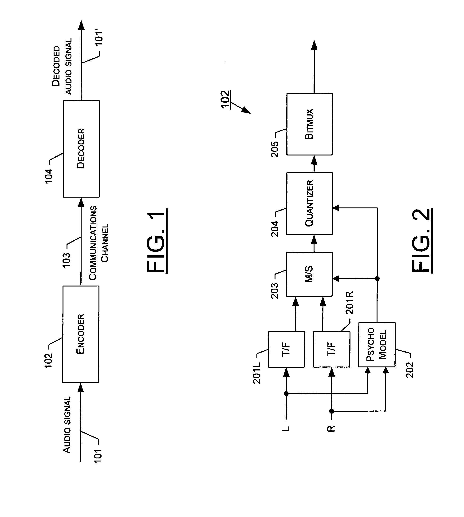 Method, system, apparatus and computer program product for stereo coding