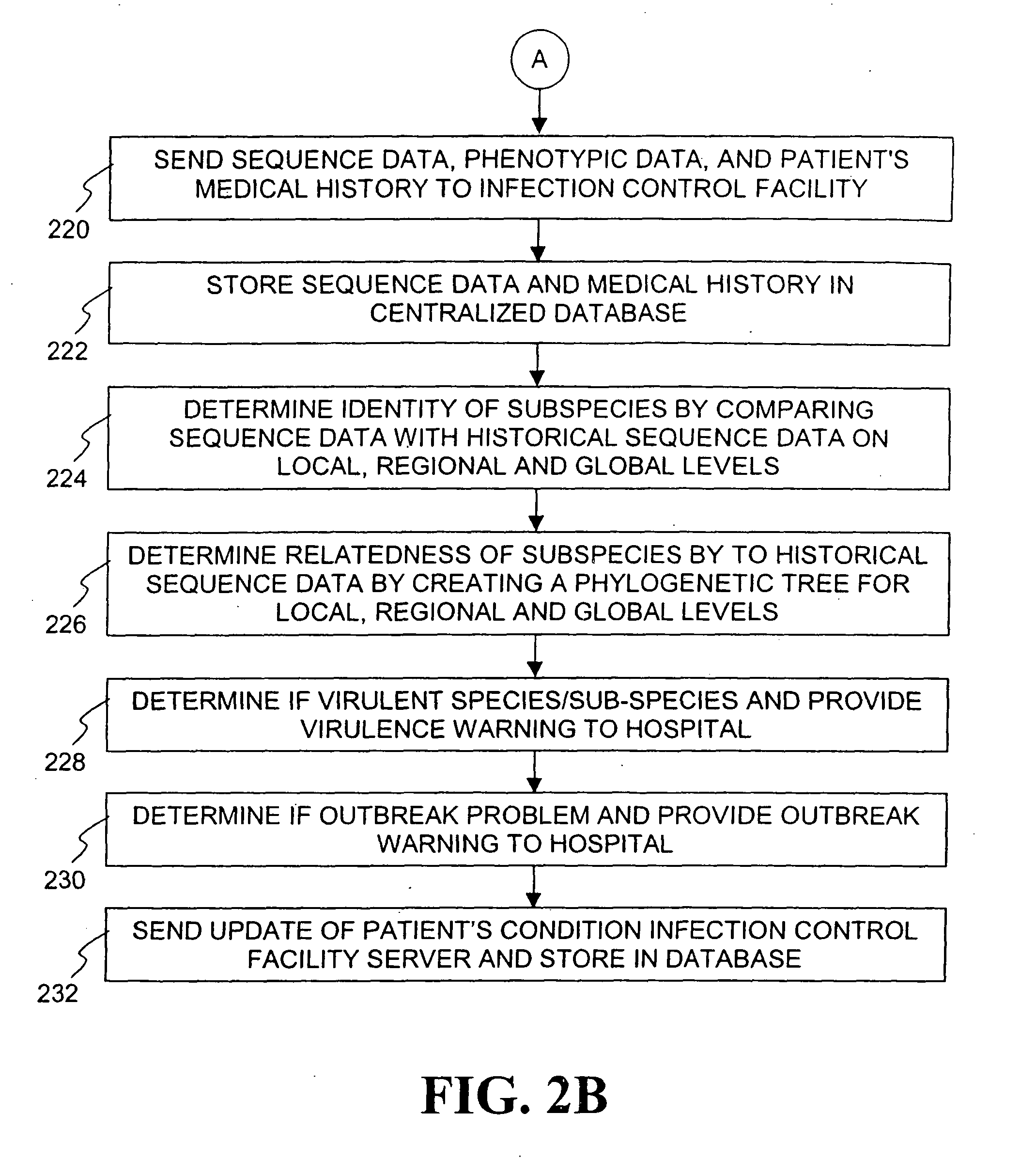System and method for tracking and controlling infections