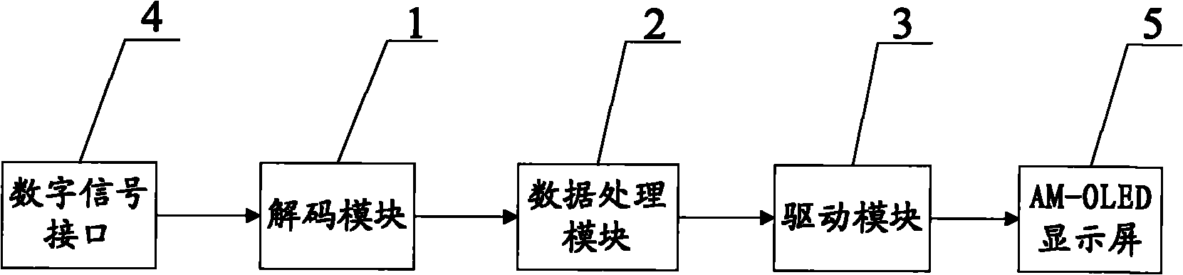 Drive control circuit and electronic equipment