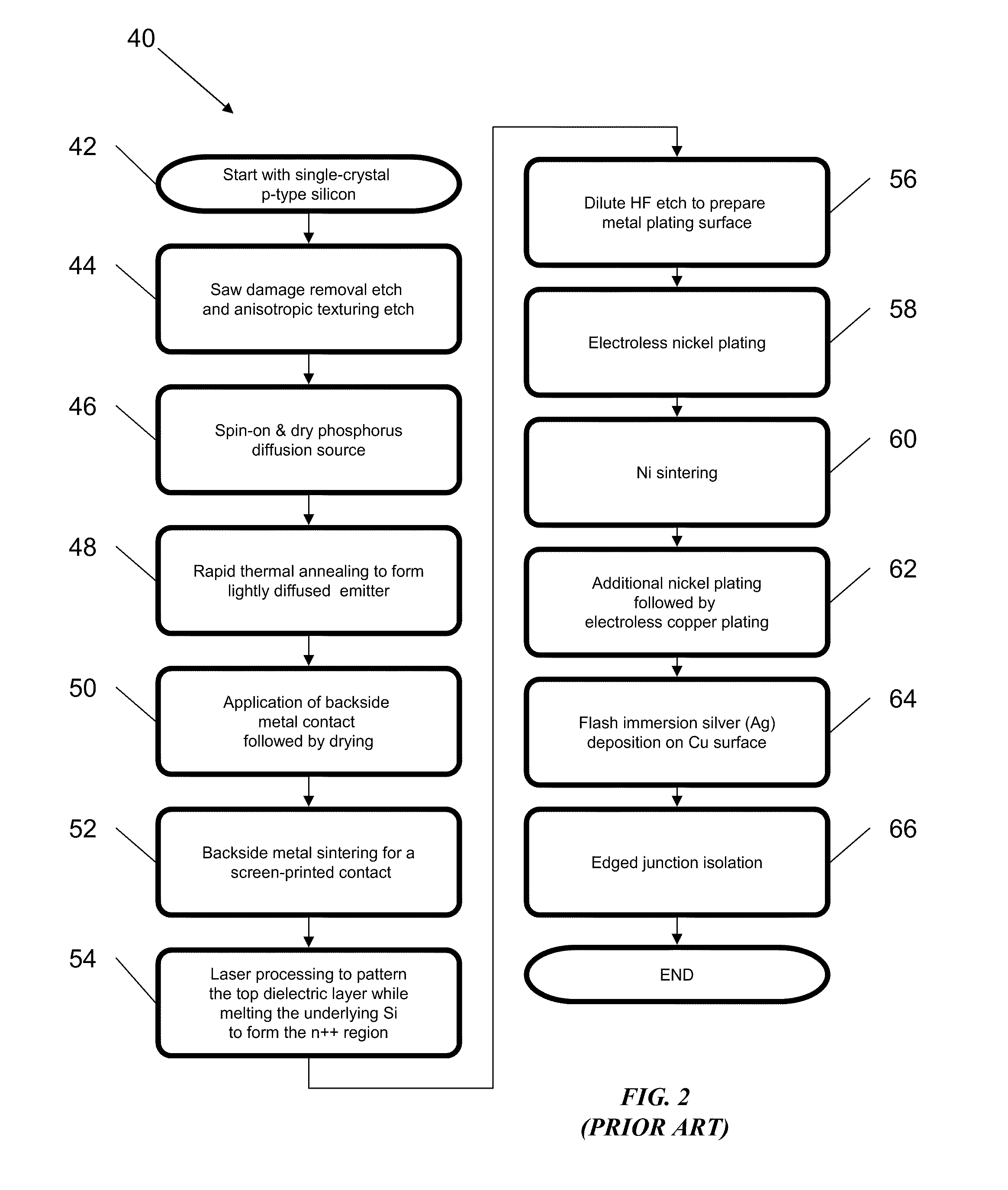 Shadow Mask Methods For Manufacturing Three-Dimensional Thin-Film Solar Cells