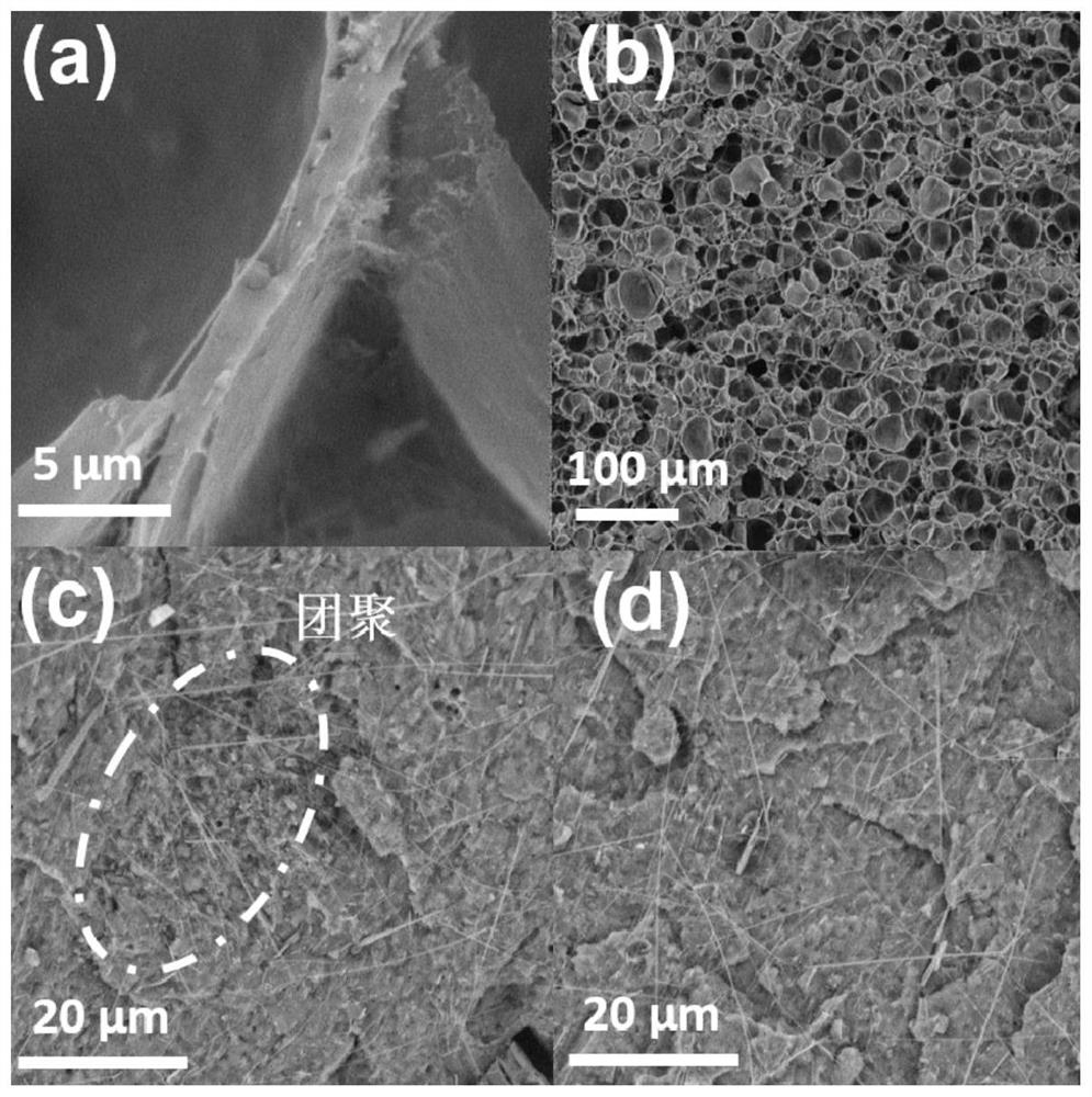 Method for promoting dispersion of nanofiller by utilizing stretching effect of pore wall of polymer foam material