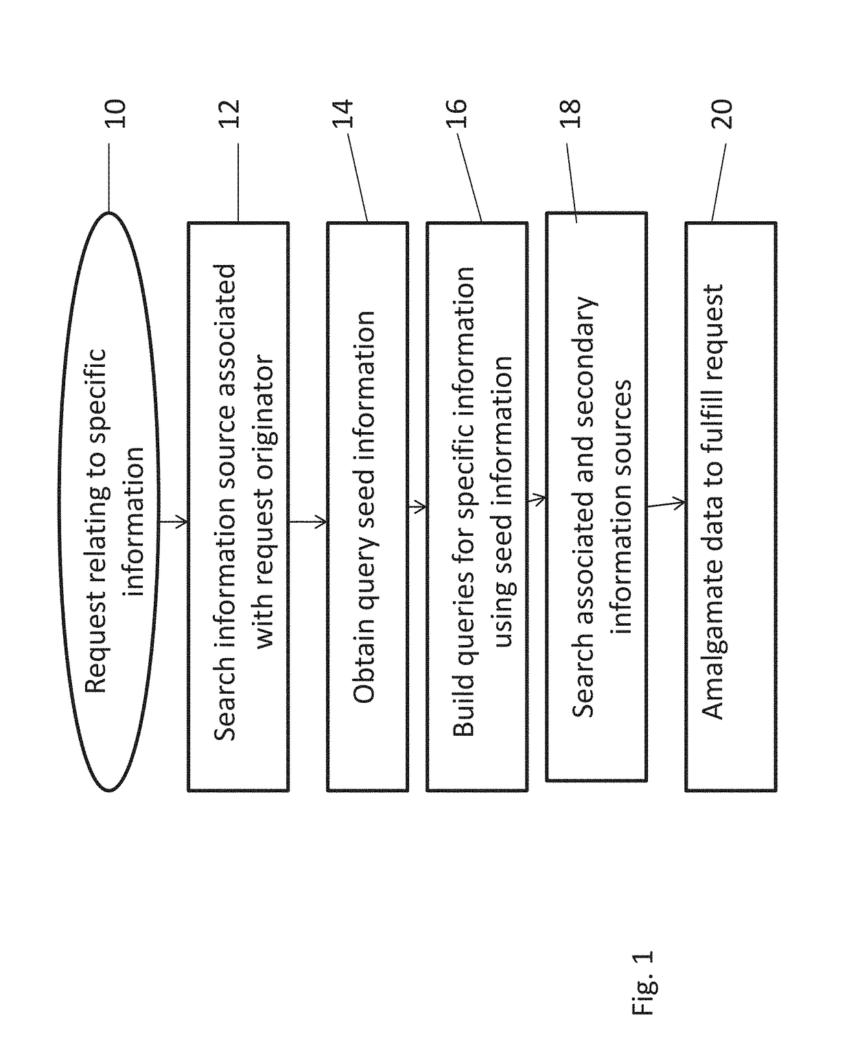 Network-based gathering of background information