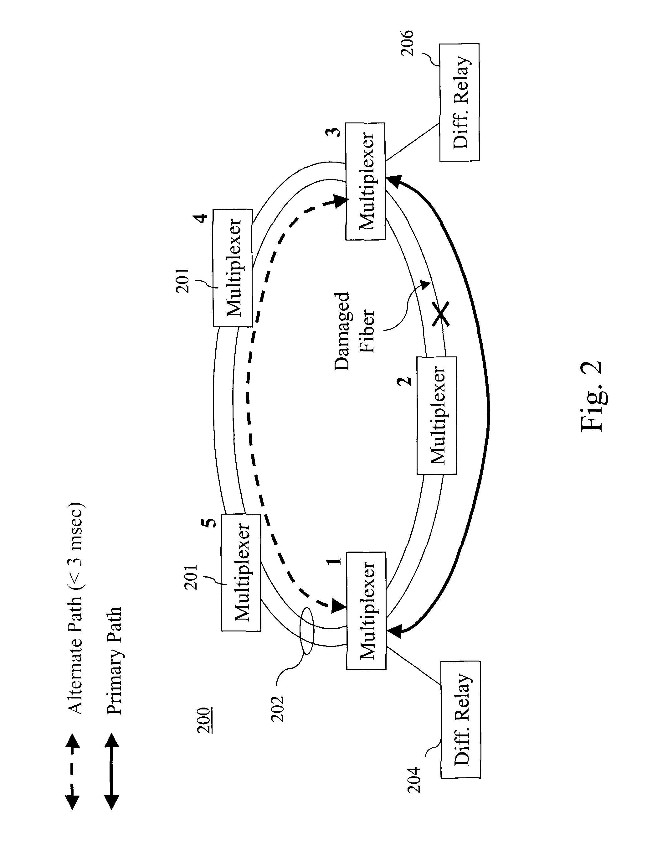 Method and system for communications channel delay asymmetry compensation using global positioning systems