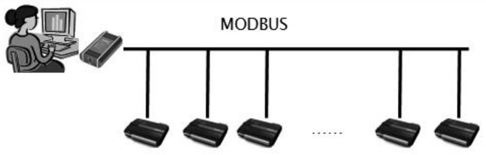 Decentralized distributed control system and deployment method thereof