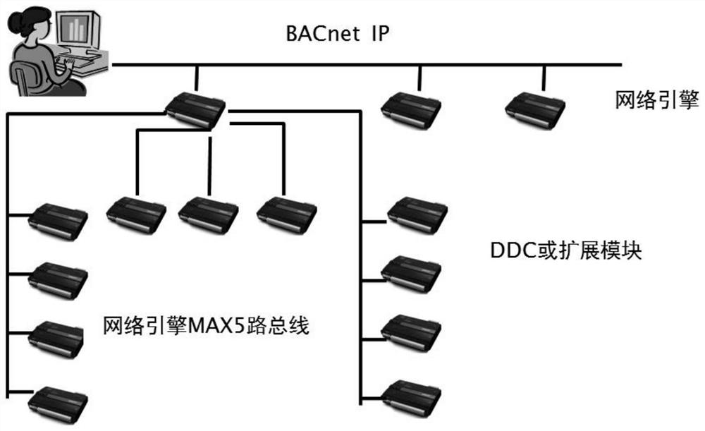 Decentralized distributed control system and deployment method thereof