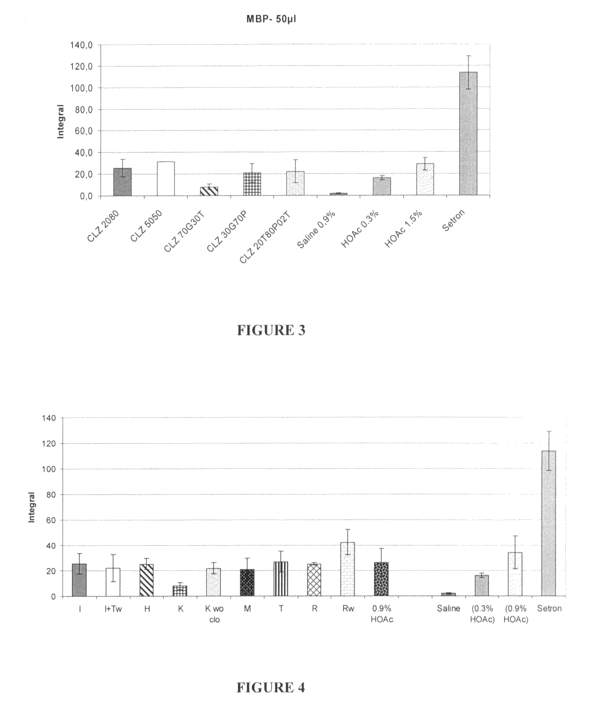 Pharmaceutical compositions of benzodiazepines and method of use thereof