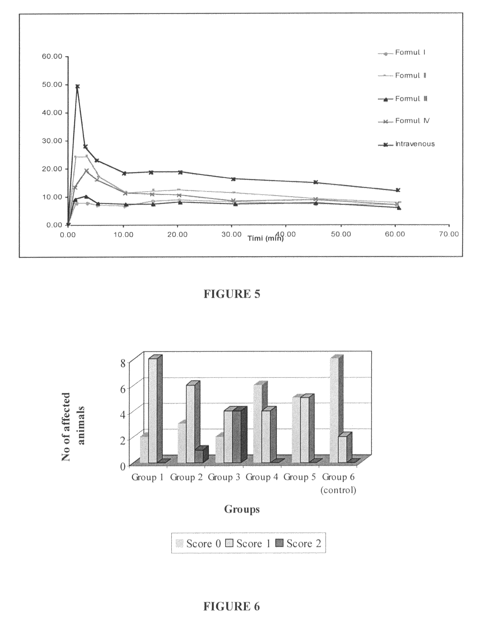 Pharmaceutical compositions of benzodiazepines and method of use thereof