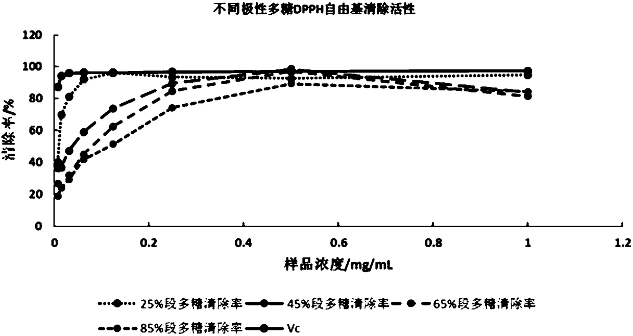 Extraction method for material with antioxidant activity in peony leaves and method for preparing material into powder