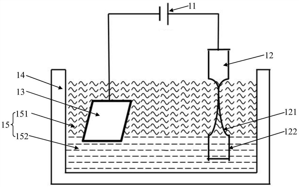 A method and device for preparing metal probes based on electrochemical etching