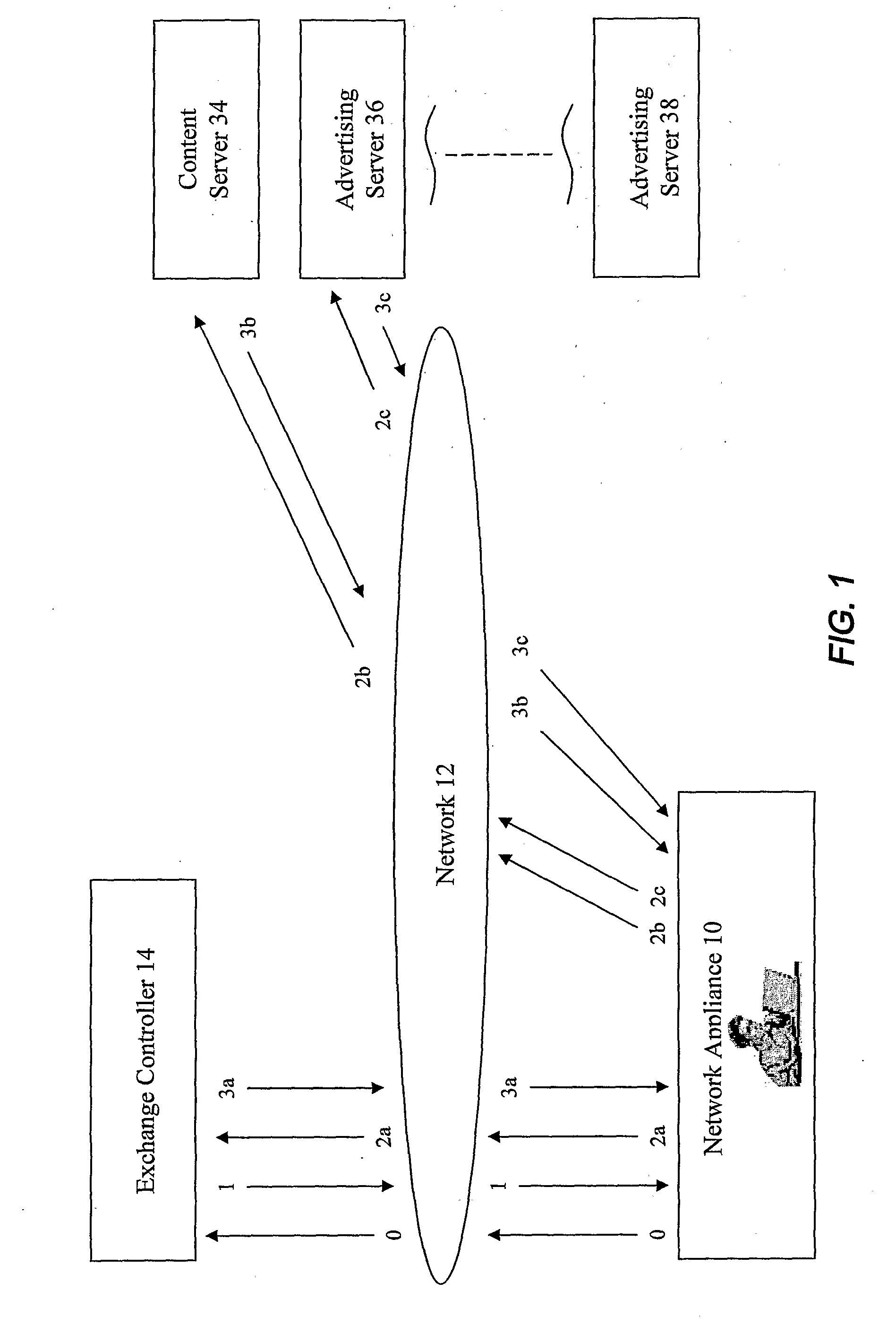 Distributed content exchange and presentation system