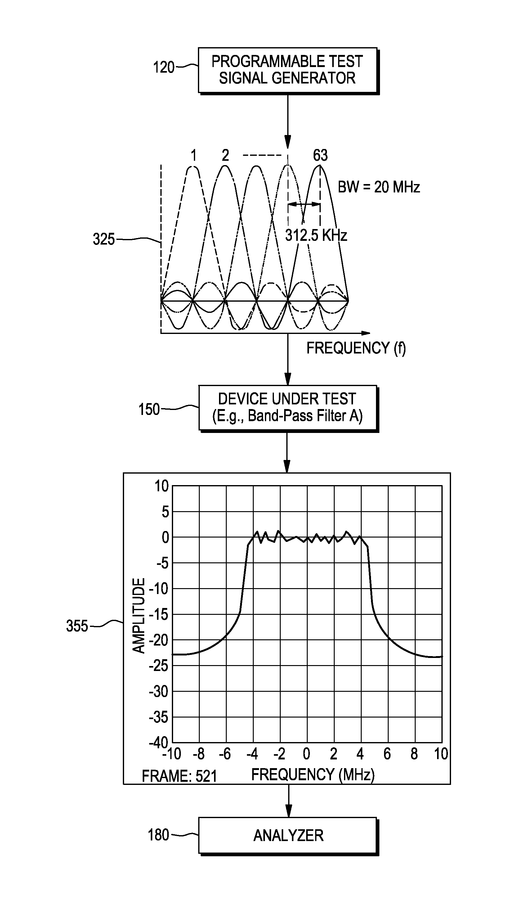 Circuit test system and method using a wideband multi-tone test signal