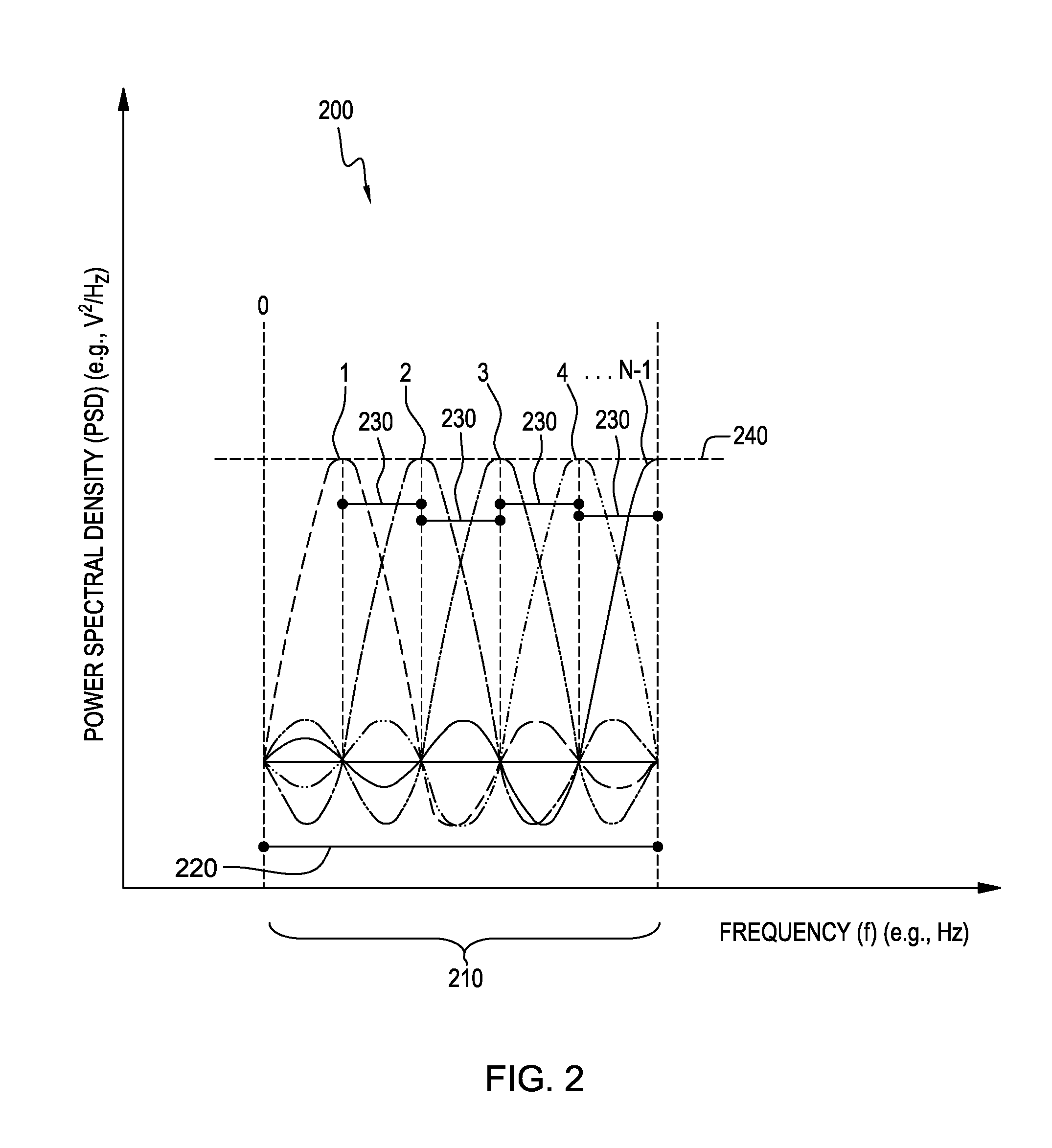 Circuit test system and method using a wideband multi-tone test signal