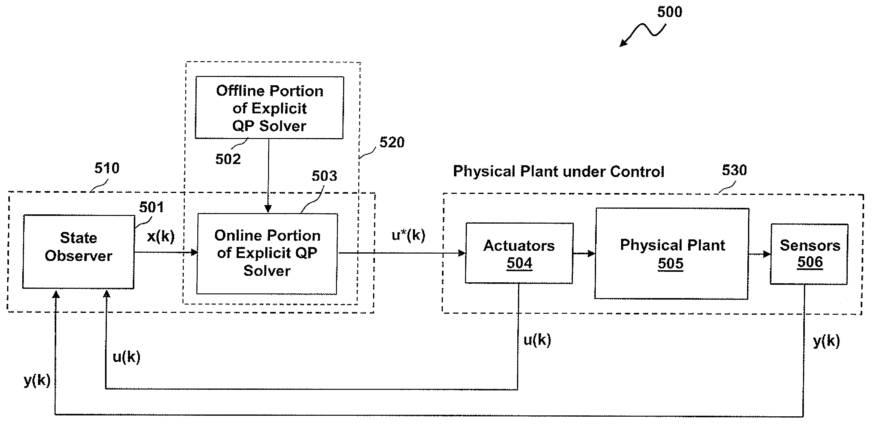 Methods and systems for the design and implementation of optimal multivariable model predictive controllers for fast-sampling constrained dynamic systems