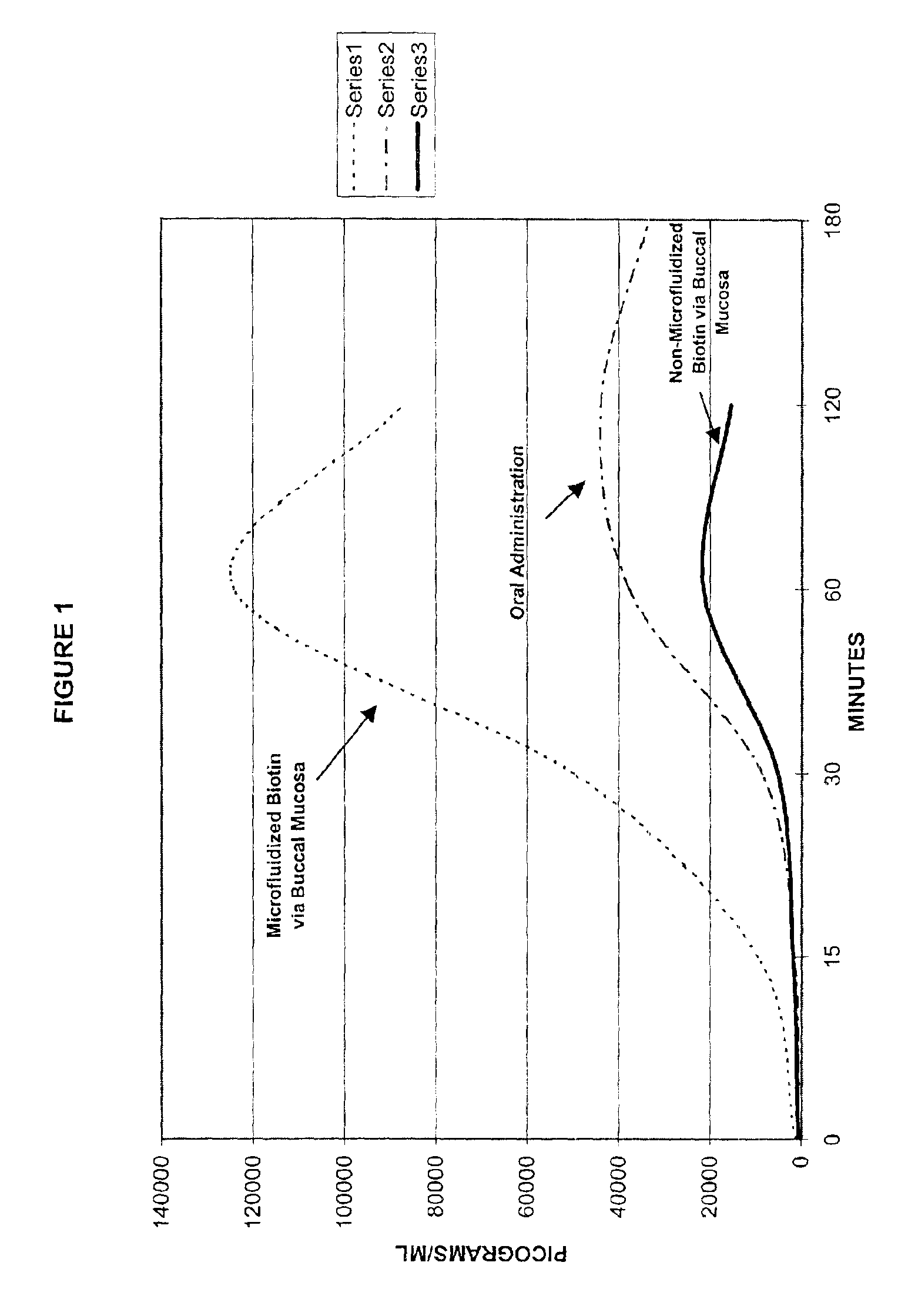 Method for the delivery of a biologically active agent