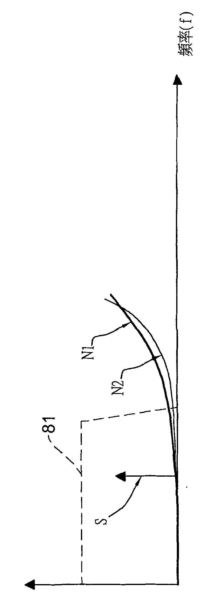 Ended output type D-class amplifier of double-feedback differential circuit