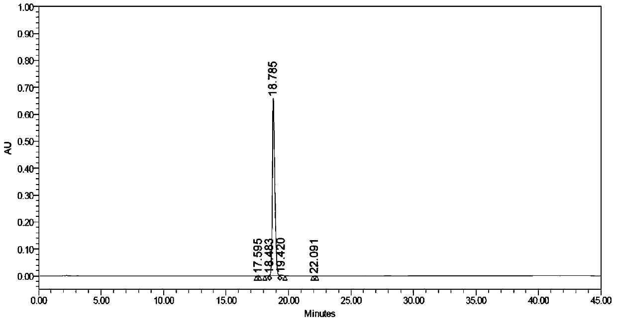 A kind of preparation method of fluoromethyl ketone peptide series compound