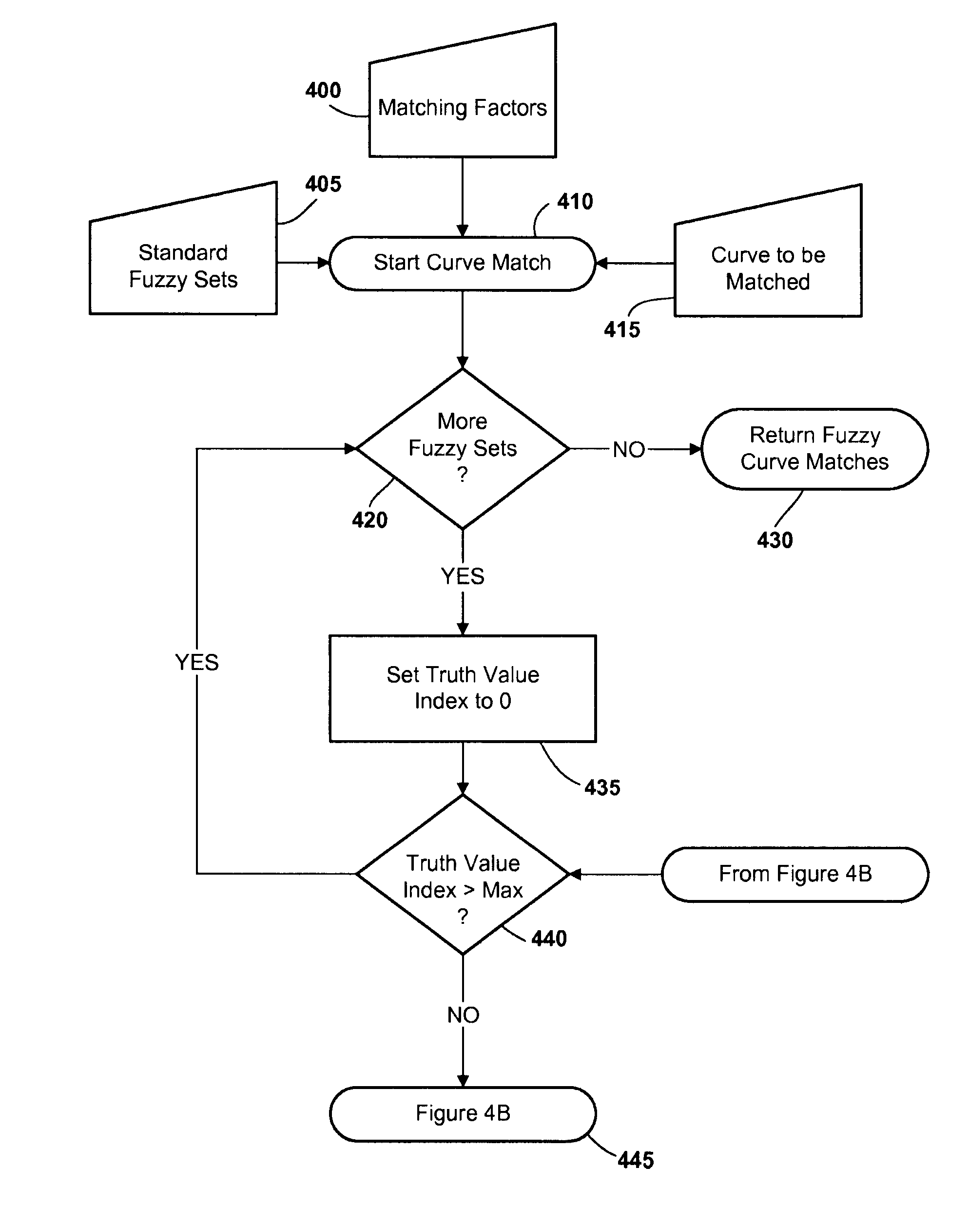 Method, apparatus, and program product for matching multivariate data to fuzzy sets
