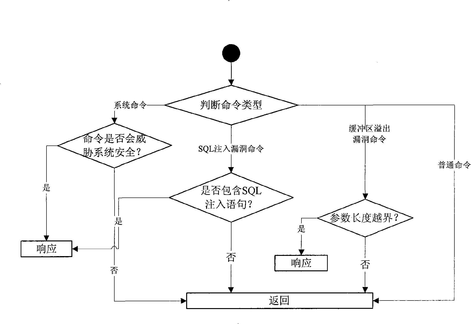 Method for enhancing the database security based on agent way