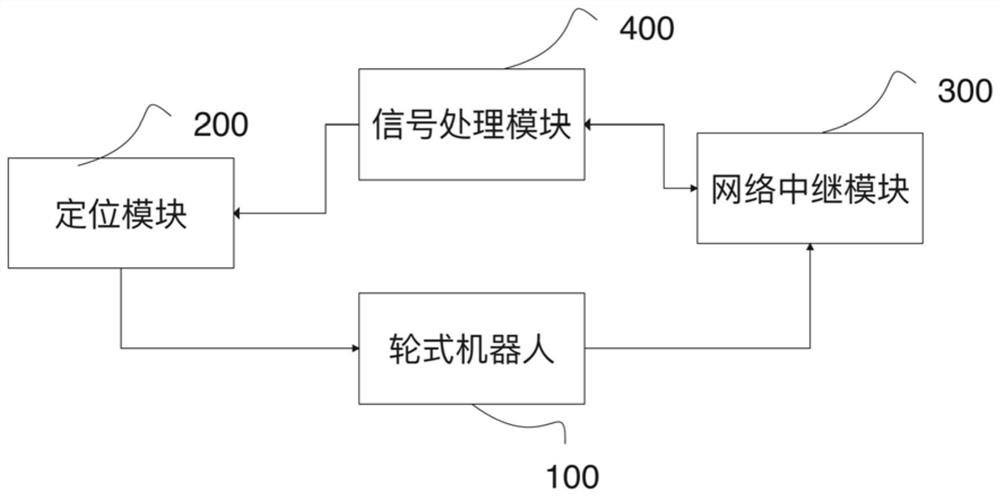 Group cooperation system based on indoor positioning device
