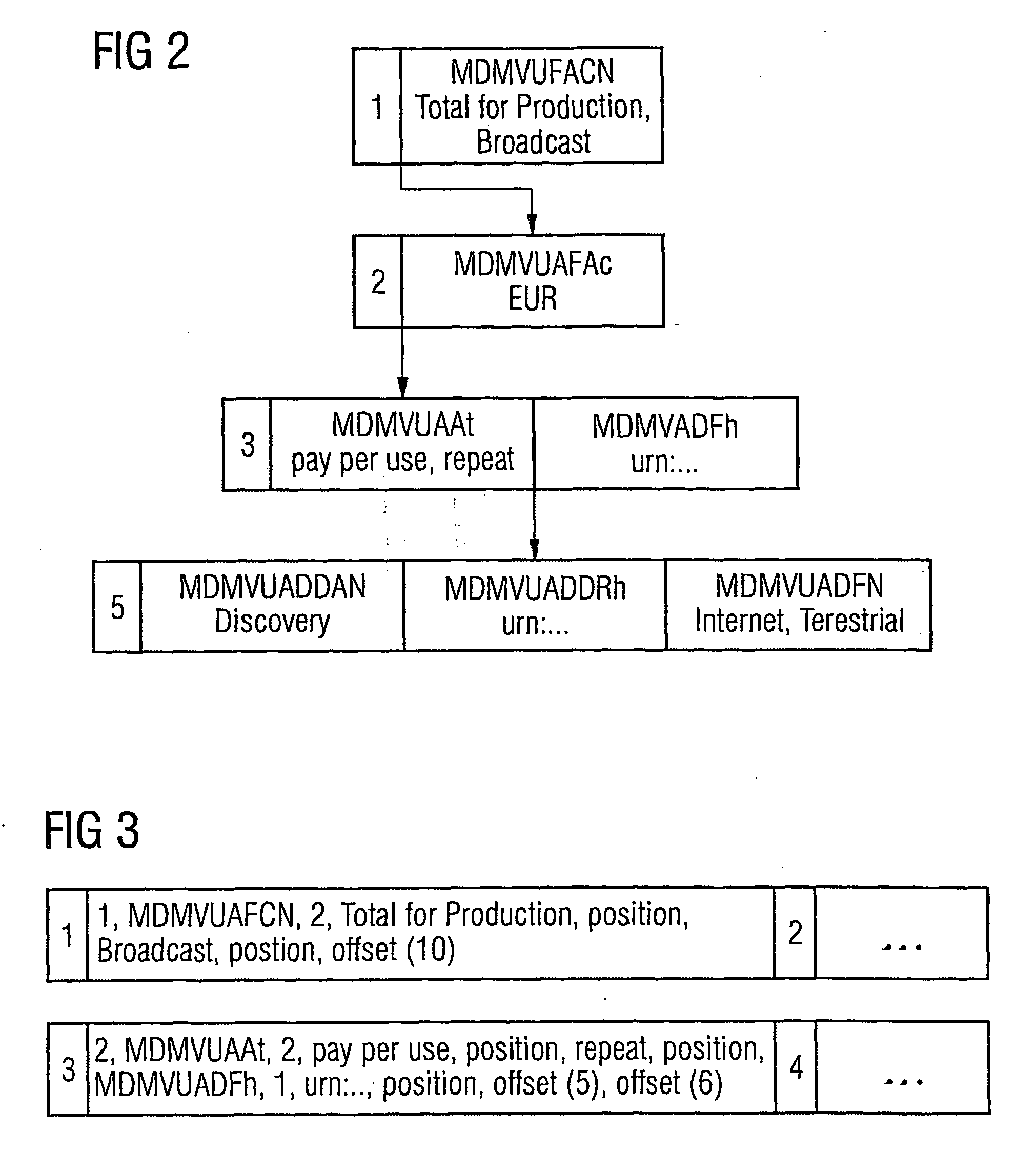 Method for the creation of a bit stream from an indexing tree