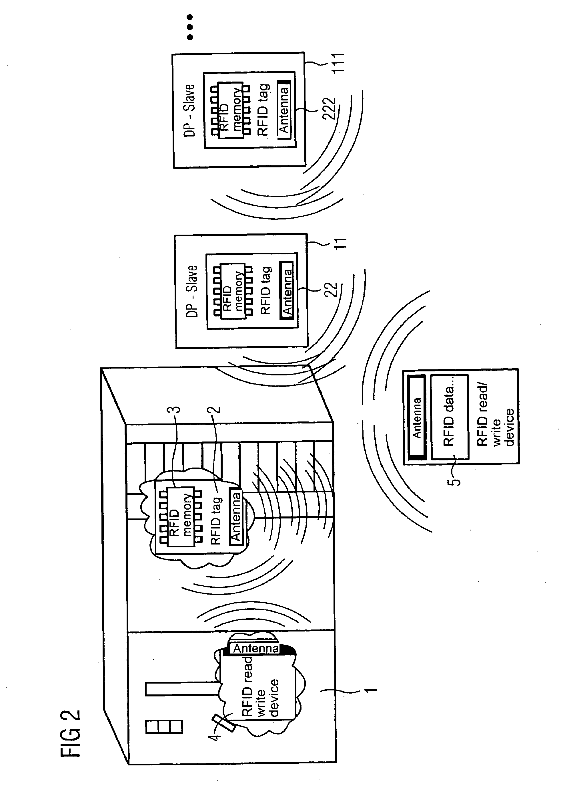 Transmission of data into and out of automation components
