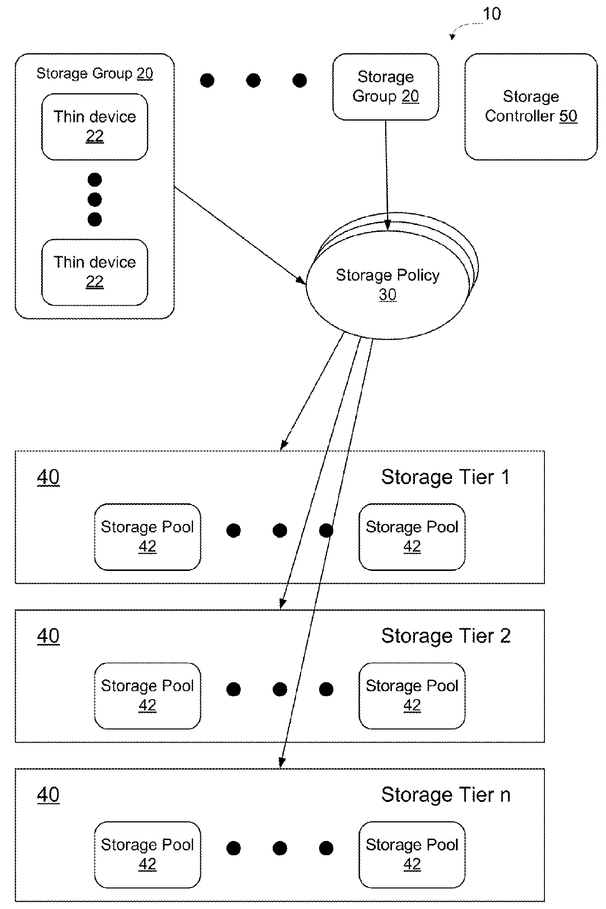 Method and apparatus for enabling access to tiered shared storage using dynamic tier partitioning