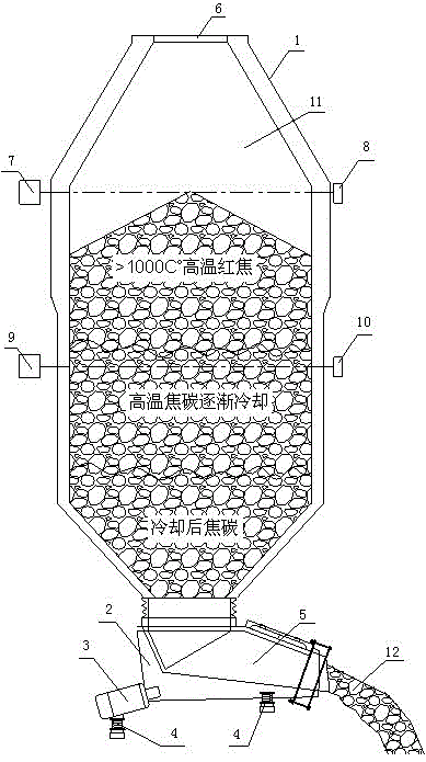 Coke dry quenching oven coke discharge test method