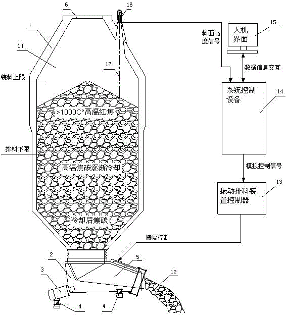 Coke dry quenching oven coke discharge test method