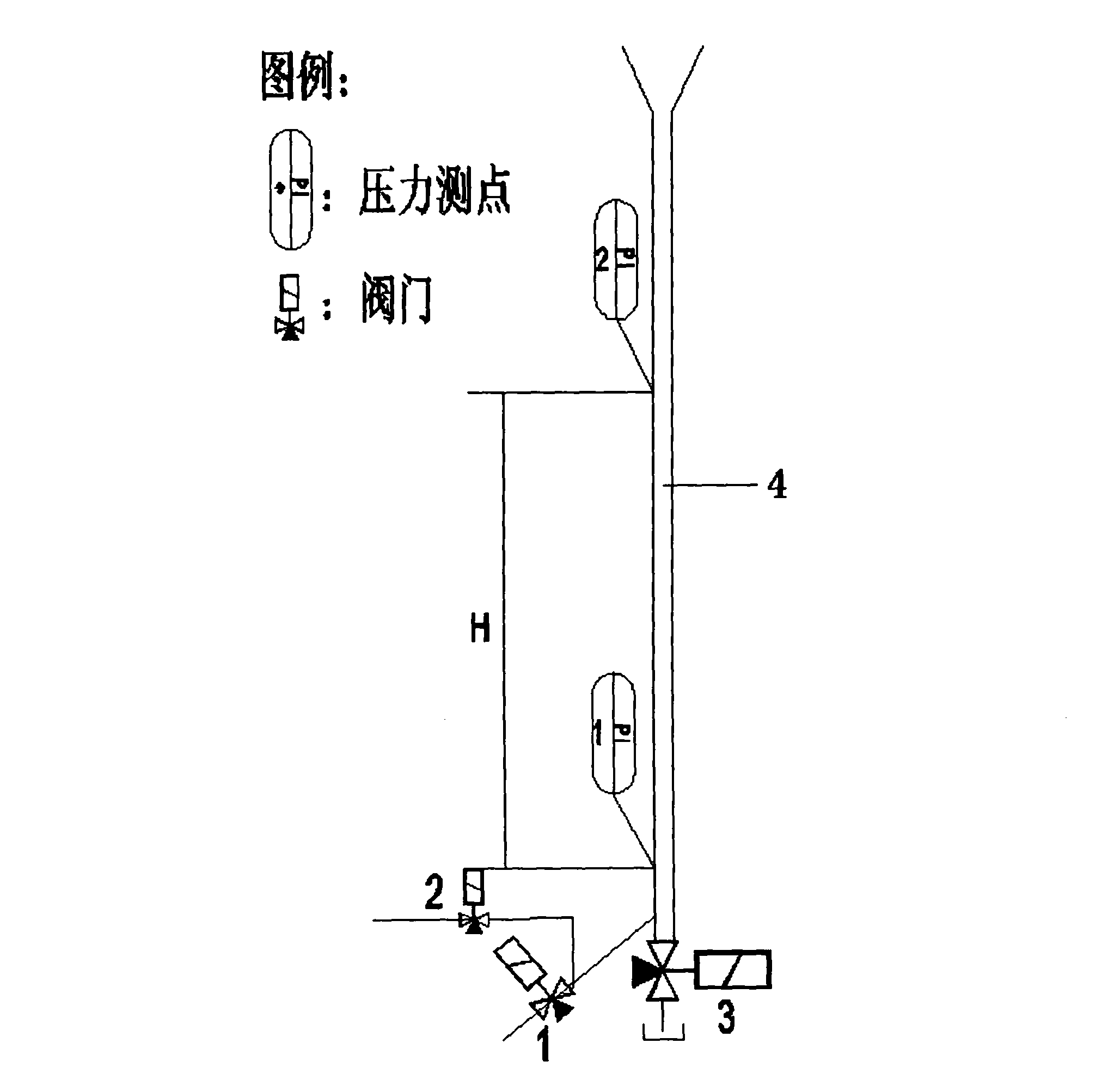 Sampling type size density measuring method