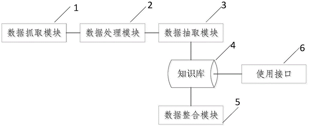Chinese Machine Reading System