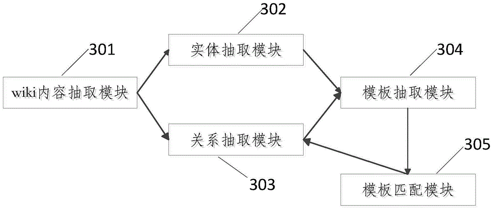 Chinese Machine Reading System