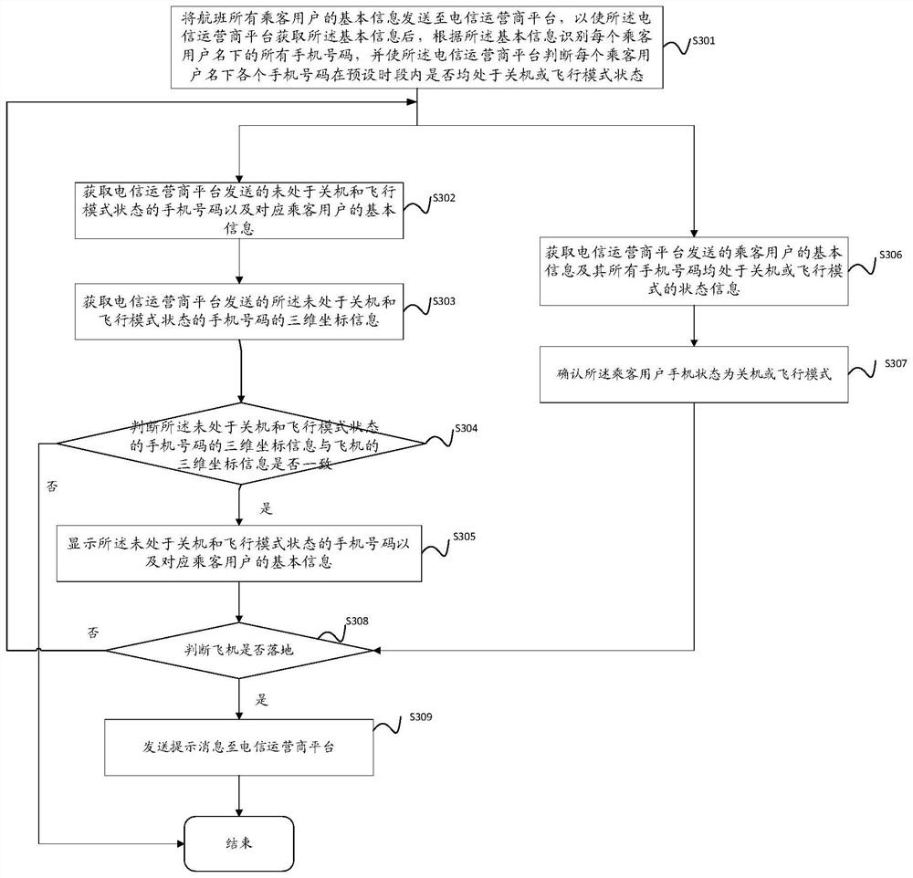 Method and system for quickly identifying mobile phone status