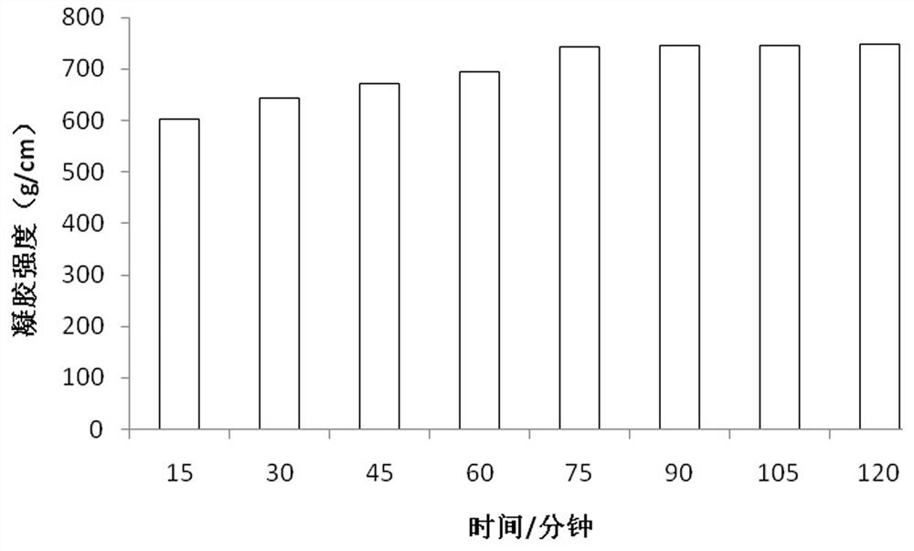 A kind of freshwater fish recreational fish tofu and preparation method thereof