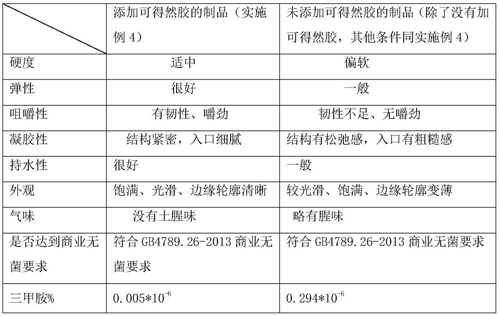 A kind of freshwater fish recreational fish tofu and preparation method thereof