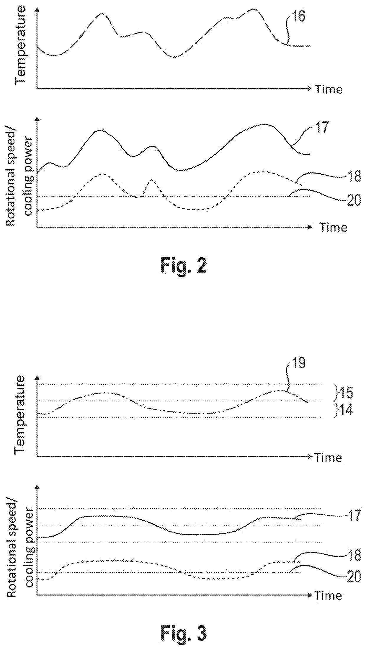 Method for operating a cooling system of a motor vehicle with cooling capacity control