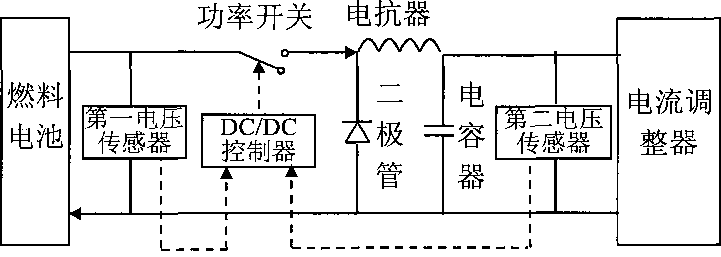 Power regulator for fuel battery mixing power supply
