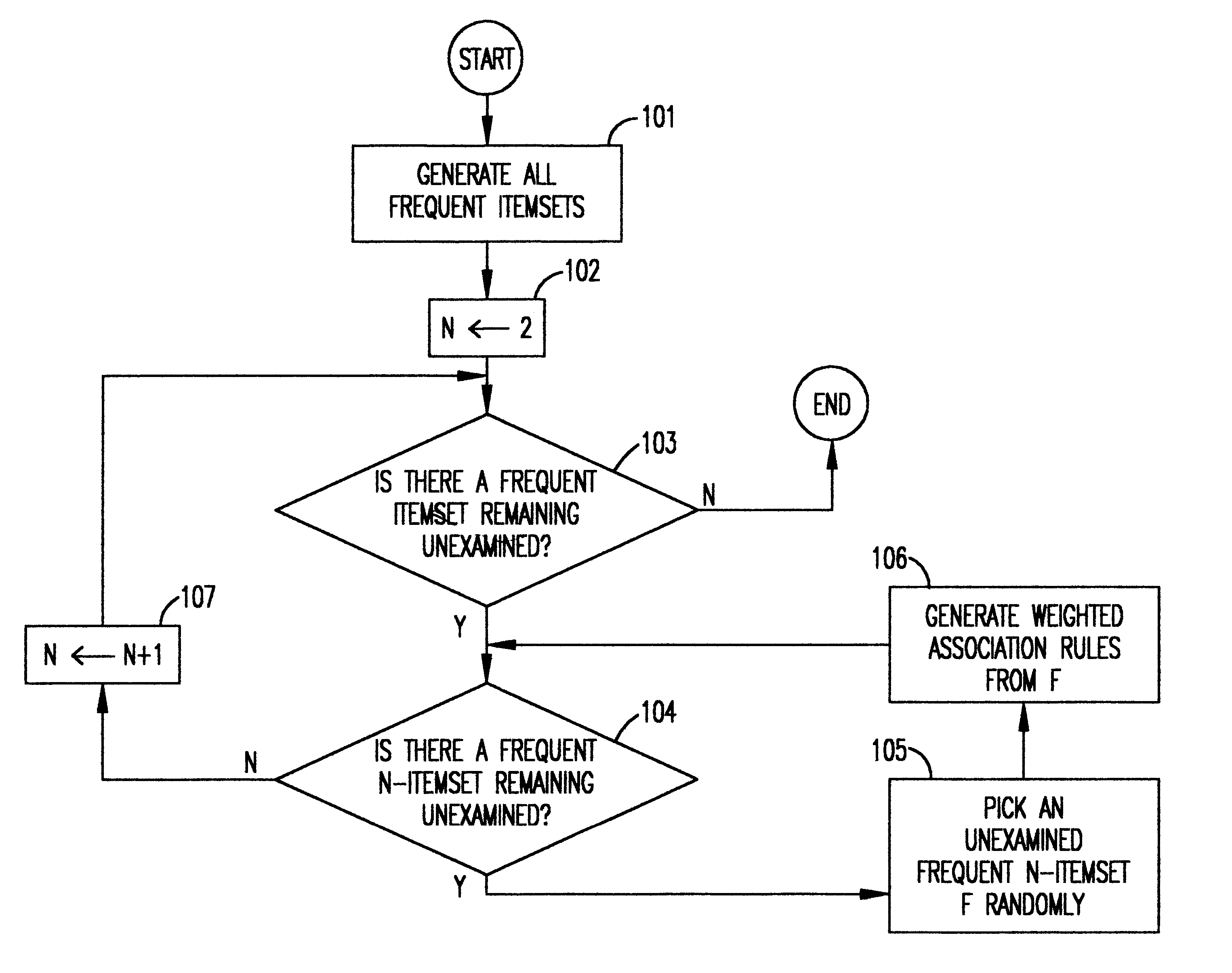 Method and system for mining weighted association rule