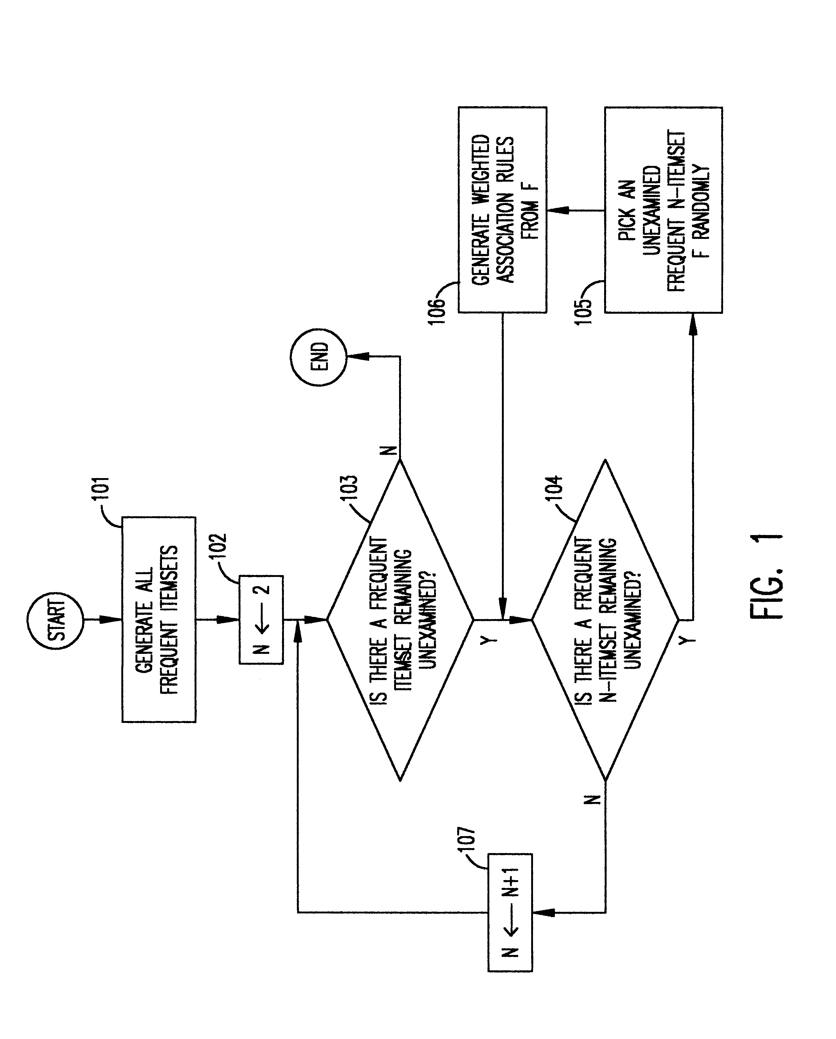 Method and system for mining weighted association rule
