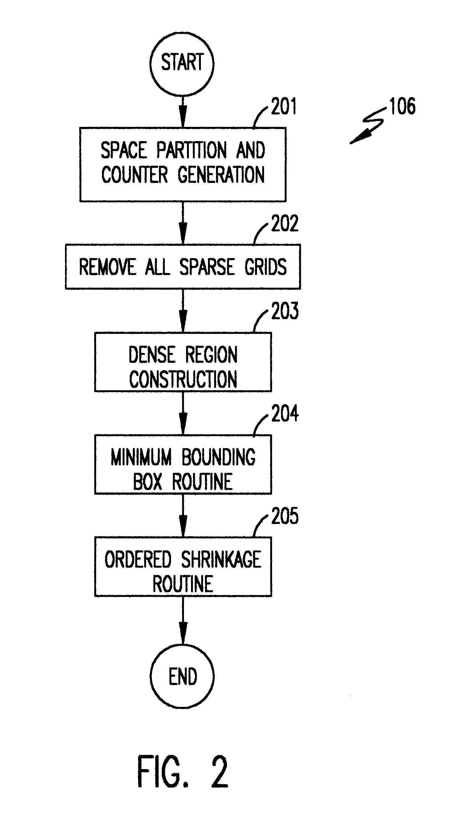 Method and system for mining weighted association rule