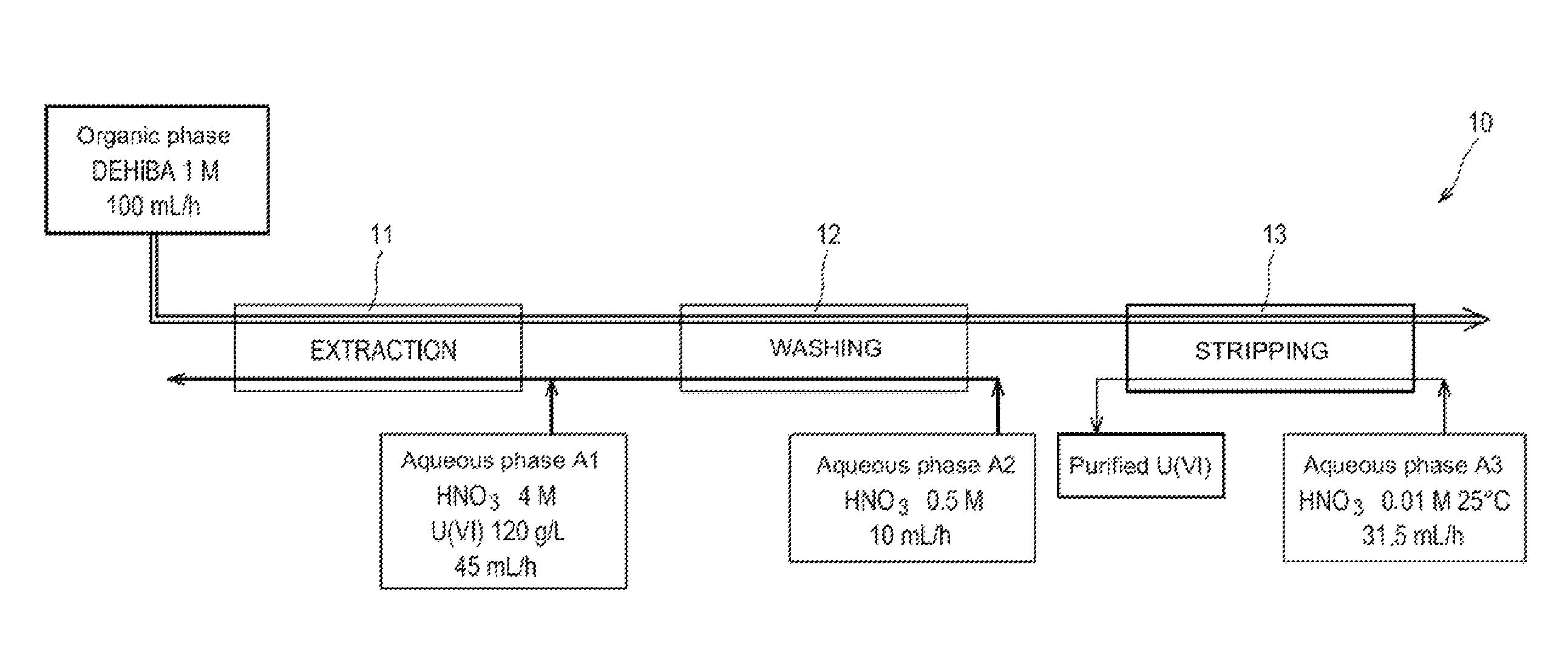 Method for purifying the uranium from a natural uranium concentrate